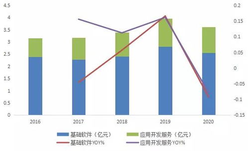國產(chǎn)中間件產(chǎn)業(yè)鏈2021年9月跟蹤 東方通、寶蘭德與普元信息的競爭格局與景氣度分析