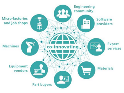 西門子視角下的3D打印現(xiàn)狀與基礎(chǔ)軟件服務(wù)