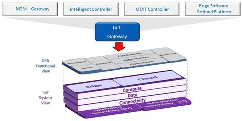 面向工業(yè)4.0的安全軟件基礎(chǔ)架構(gòu)與電子工程實踐