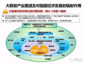 首份中國大數(shù)據(jù)社會經(jīng)濟價值研究報告發(fā)布，基礎軟件服務助推產(chǎn)業(yè)升級