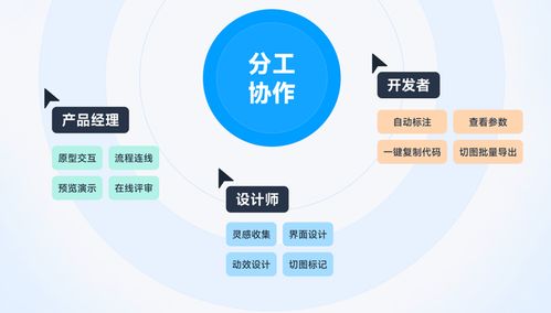 5個產(chǎn)品經(jīng)理必看的交互軟件，高保真原型必備的基礎工具