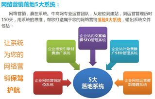 夢(mèng)道餐飲超級(jí)營(yíng)銷型網(wǎng)站 三個(gè)月成功上軌，開(kāi)啟食品互聯(lián)網(wǎng)銷售新篇章