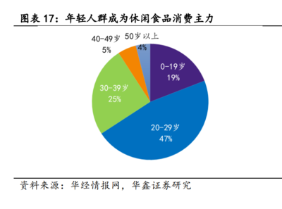 2022年勁仔食品研究報(bào)告 立足休閑食品行業(yè)的風(fēng)味魚(yú)制品龍頭與食品互聯(lián)網(wǎng)銷售戰(zhàn)略分析